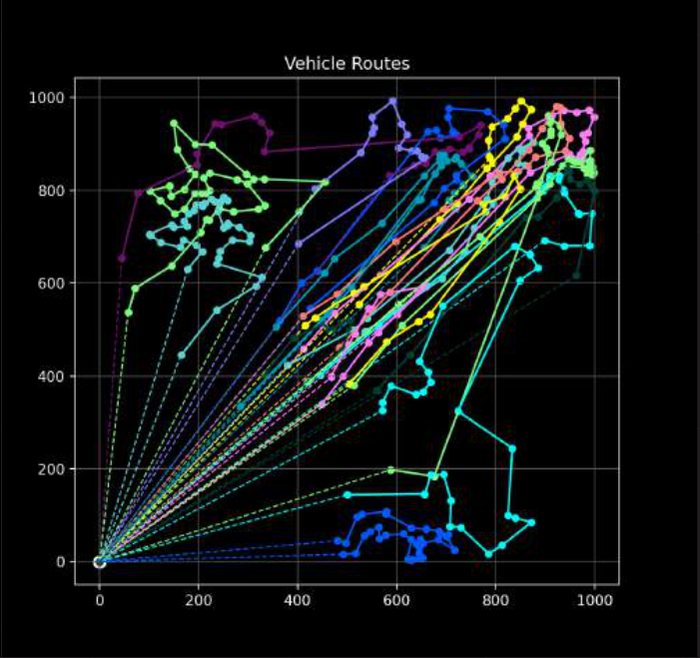 Vehicle routes planned for clustered orders around a corner depot