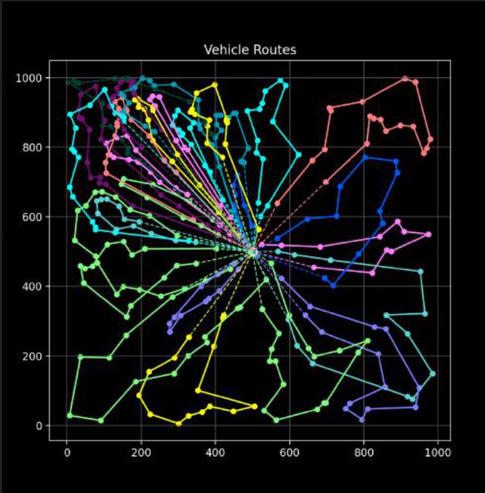 Routes planned for a dense and sparse distribution of orders around a central depot